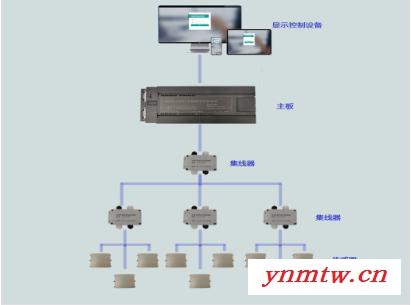 KST-S202001KST-S202001 多路温度采集系统，RS485光照传感器，485温湿度传感器，无线远程监控系图4