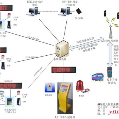 供应创人幼儿接送系统考勤门禁机无线一卡通