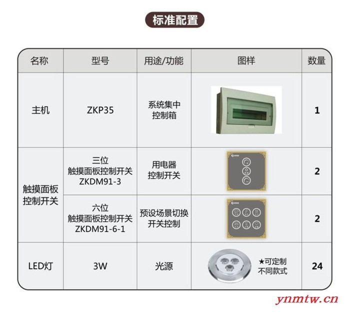 【派德】家居智能照明方案 无线控制系统 客厅+饭厅图3