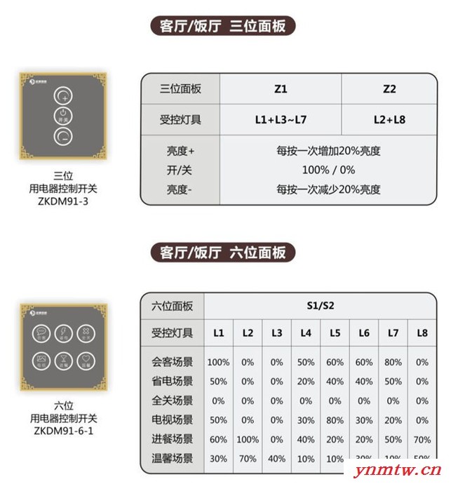 【派德】家居智能照明方案 无线控制系统 客厅+饭厅图5