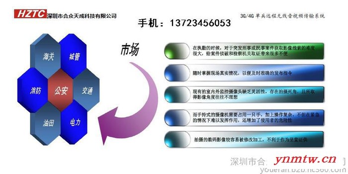 3G/4G单兵远程无线音视频传输系统,3G单兵无线监控，4G单兵无线传输，4G高清单兵远程无线监控传输系统图3