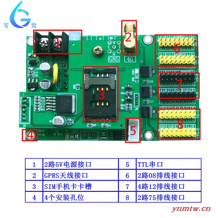 4G无线控制卡诱导屏无线控制卡全彩异步控制卡单双色异步控制卡LED显示屏异步控制系统苓贯LGSV1704GS图3