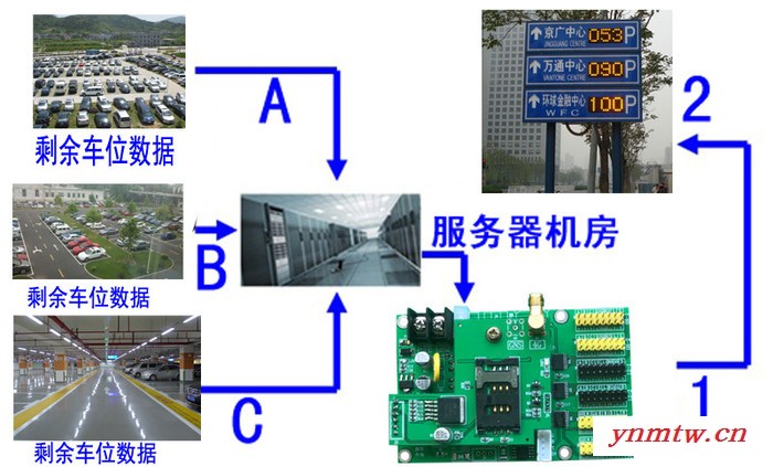 4G无线控制卡诱导屏无线控制卡全彩异步控制卡单双色异步控制卡LED显示屏异步控制系统苓贯LGSV1704GS