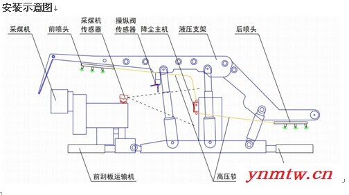 华睿电气：矿用无线掘进迎头放炮喷雾系统