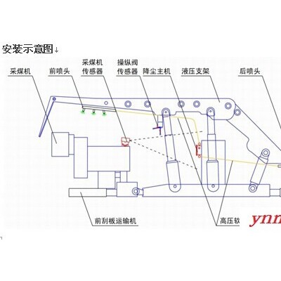 华睿电气：矿用无线掘进迎头放炮喷雾系统