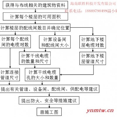 供应承接海南网络通讯，无线设备，集团电话，办公室布线，网络工程。