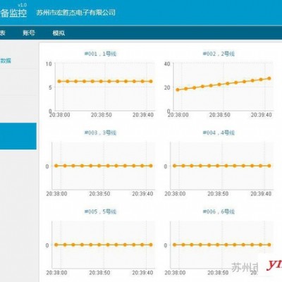 苏州安灯系统安装 无线安灯系统 物料安灯异常管理
