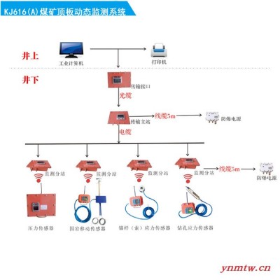 恒安KJ616(A) 煤矿LoRa无线顶板动态监测系统