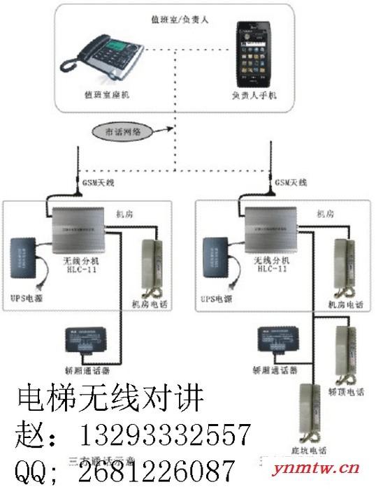河北无线电梯五方对讲系统|无线电梯三方通话系统专家图3