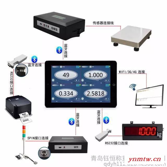 无线智能平板手机电子秤/连接erp系统电子秤/打印标签电子秤/无线传输电子秤图2