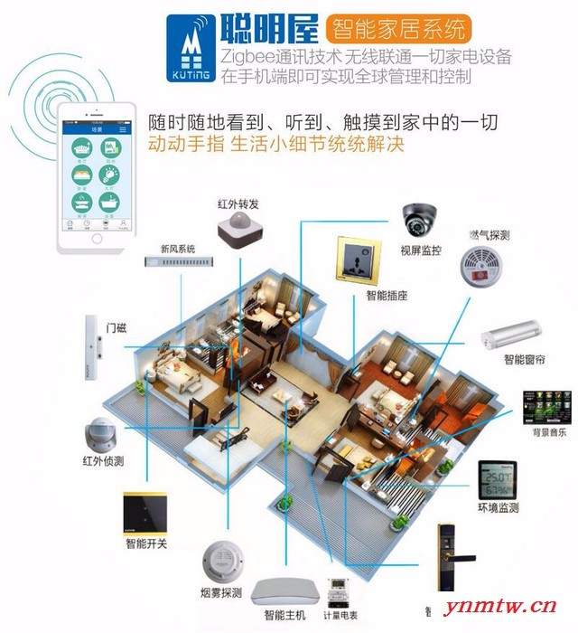 无线连接Zigbee系统智能家居厂家招商图5