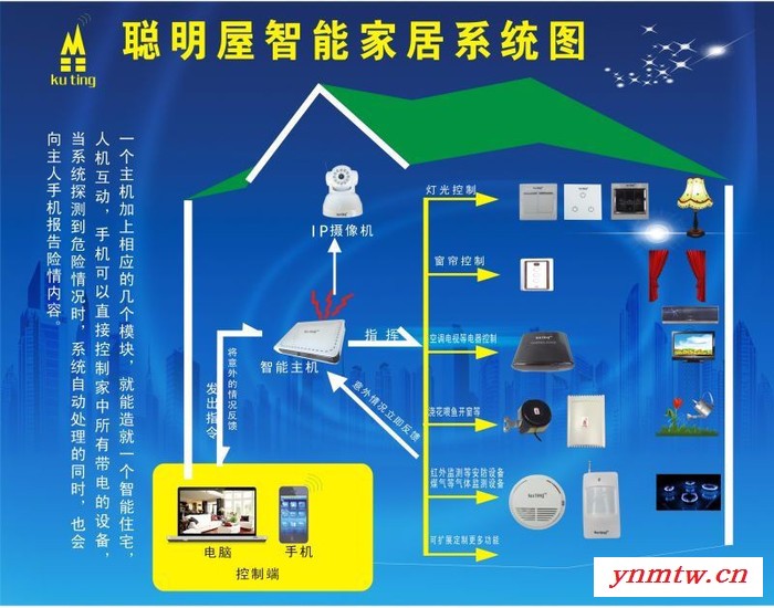 无线连接Zigbee系统智能家居厂家招商