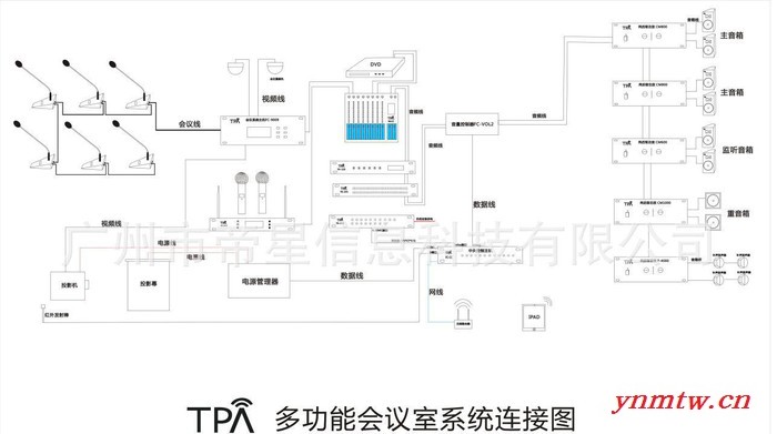 调频会议系统，无线手拉手，主席话筒，代表话筒，纯讨论