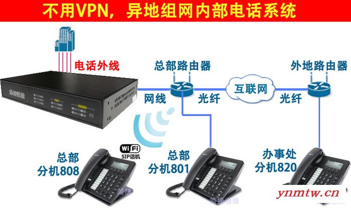 局域网电话机8键快拨,支持无线WIFI彩屏智慧校园LAN电话系统voip phone速拨键一键直达sip协议wifi话机图2