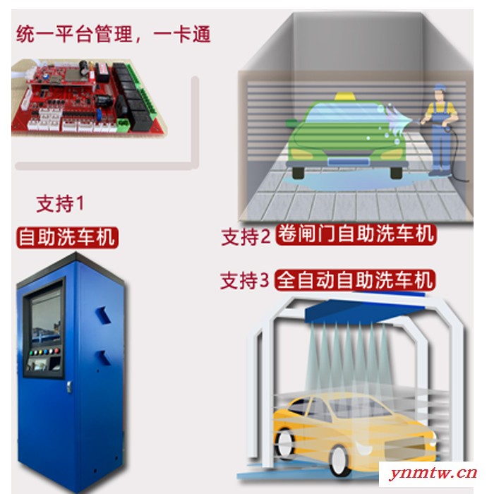 广州联网卷闸门自助洗车机主板车智能辆识别扫码刷卡投币智能商用共享 支持合伙人分账模式 远程后台管理  接受定制开发图1