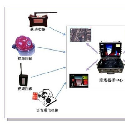 东方海龙DW-II 消防员三维定位指挥系统 三维定位 消防员三维定位 北京定位指挥 消防员呼吸器