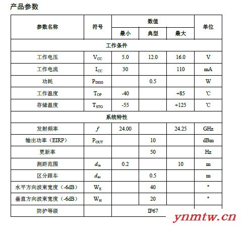 24GHz道闸雷达传感器189人车识别防止砸人砸车图2