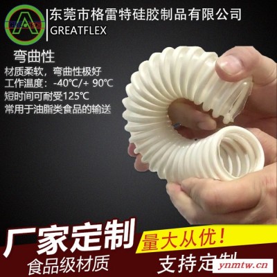 GREATFLEX固体颗粒粉末输送管呼吸器专用管TU10