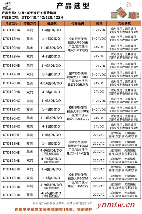 河北首钢 推焦车除尘无线传输装置 远距离无线通讯DTD110HCY 全数字短波加密 DCS系统15KM图3