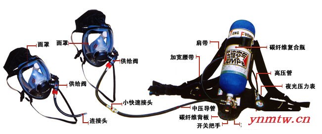 【正压式空气呼吸器厂家】【正压式空气呼吸器品牌】正压式空气呼吸器参数，正压式空气呼吸器图片图2