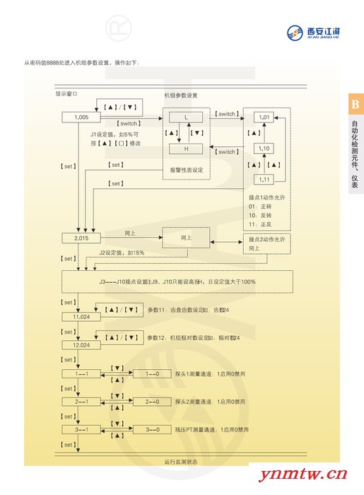 西安江河  ZKZ-4S PLC转速监控装置   在机组各转速点输出开关量信号和与机组转速对应的模拟量信号为自动开停图8