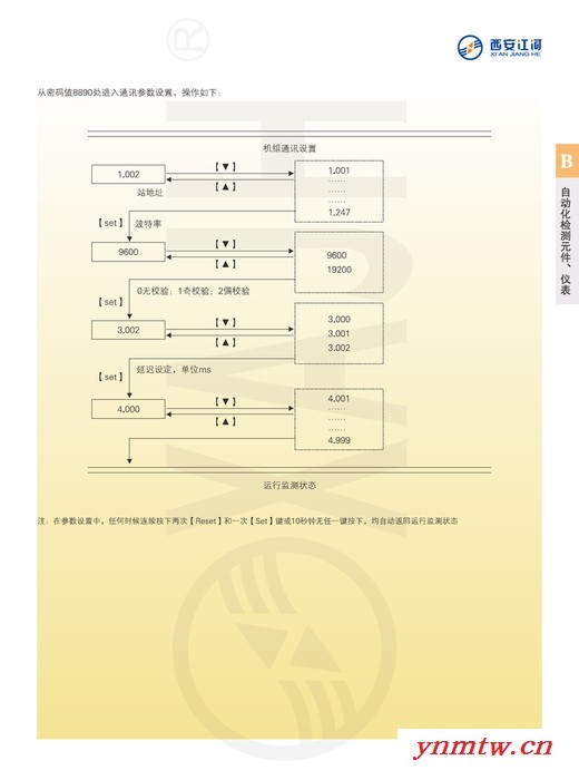 西安江河  ZKZ-4S PLC转速监控装置   在机组各转速点输出开关量信号和与机组转速对应的模拟量信号为自动开停