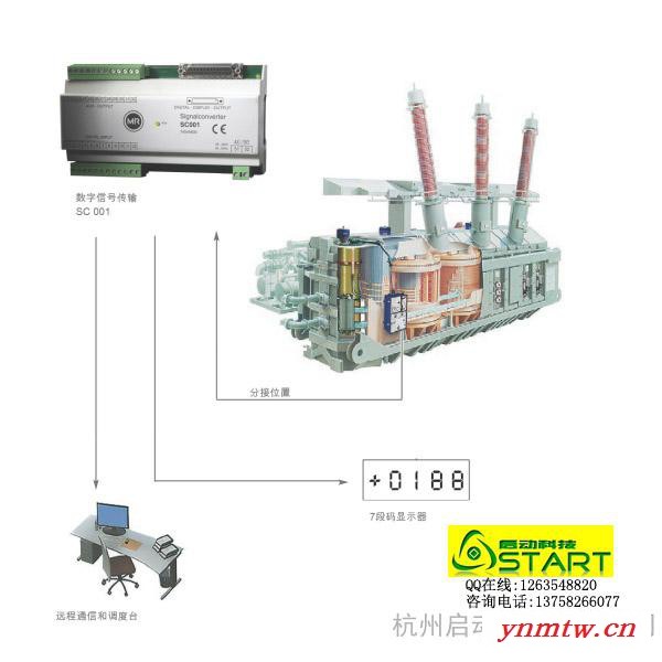 GA001 数字信号传送装置MR图4