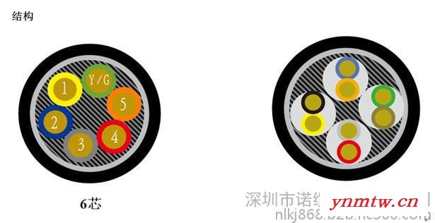 日本仓茂KFEV/CR带屏蔽耐弯曲机器人电缆日本仓茂KFEV/CR带屏蔽耐弯曲机器人电缆信号电缆图1
