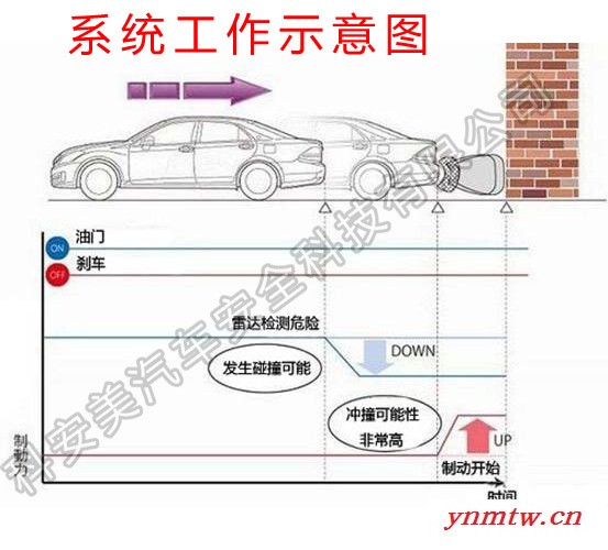 科安美倒车自动刹车 倒车防撞装置代理加盟图3