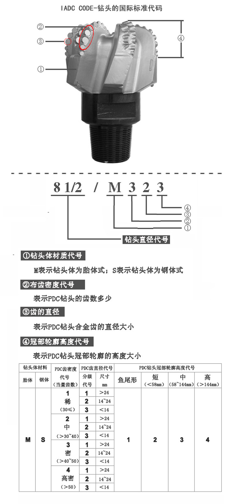网站用PDC IADC号