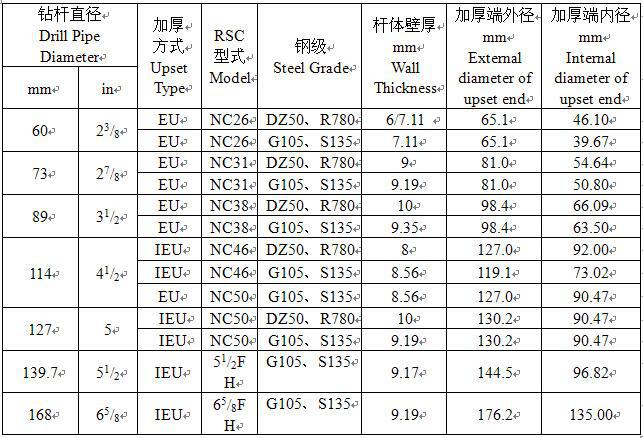QQ截图20170419133740