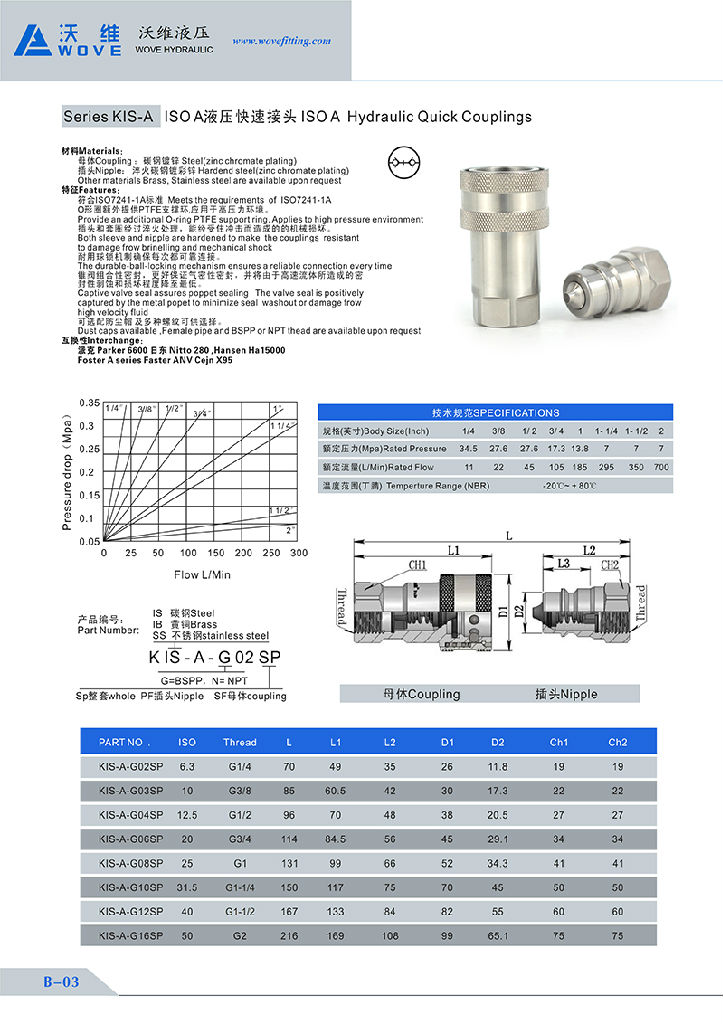 7241-A快速接头参数