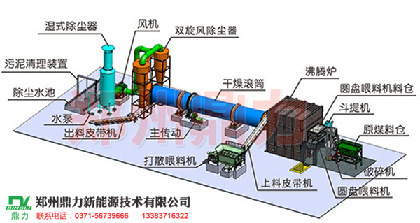 煤泥干燥设备工艺结构图