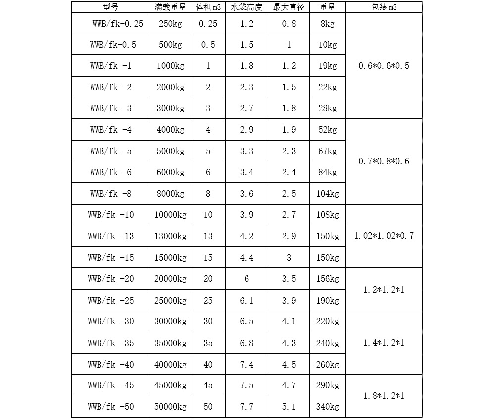参数
