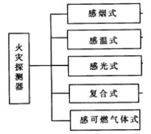 探测器类型
