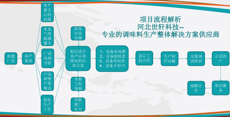 项目流程解析.jpg