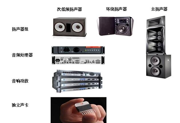 7D影院 7D影院