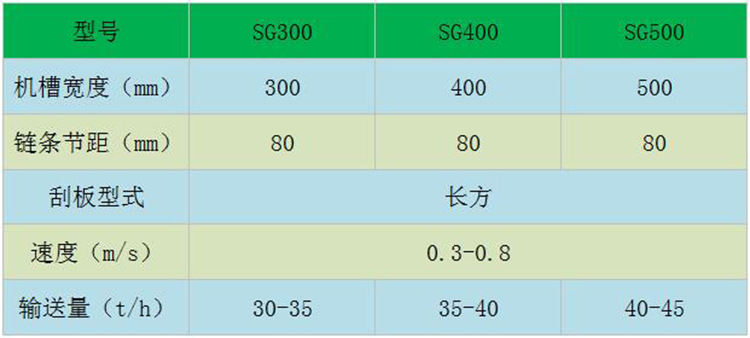 刮板机参数表