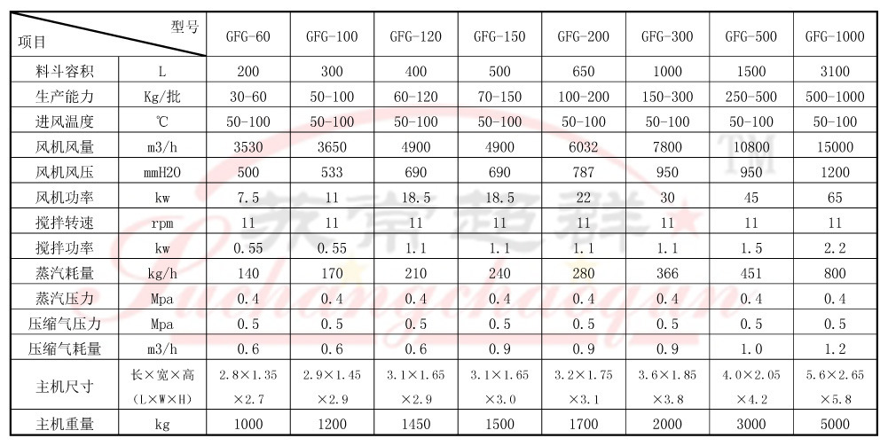 GFG高效沸腾干燥机002