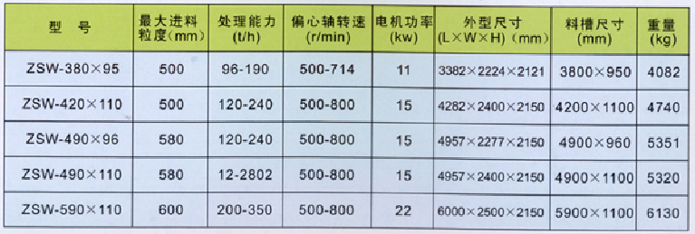 ZSW振动喂料机