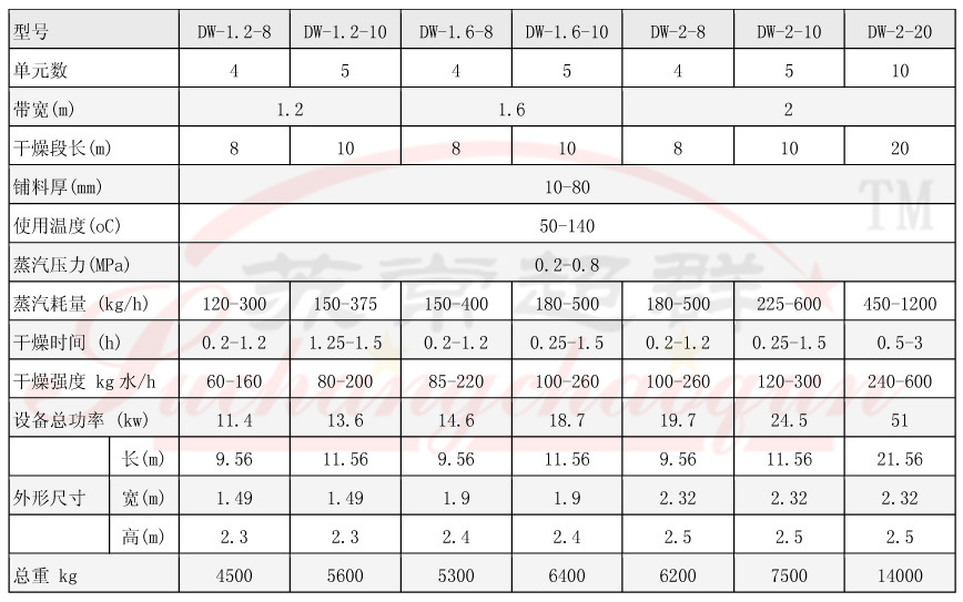 DW单层带式干燥机002