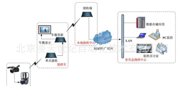 方案拓扑图