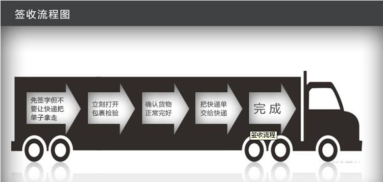 签收流程