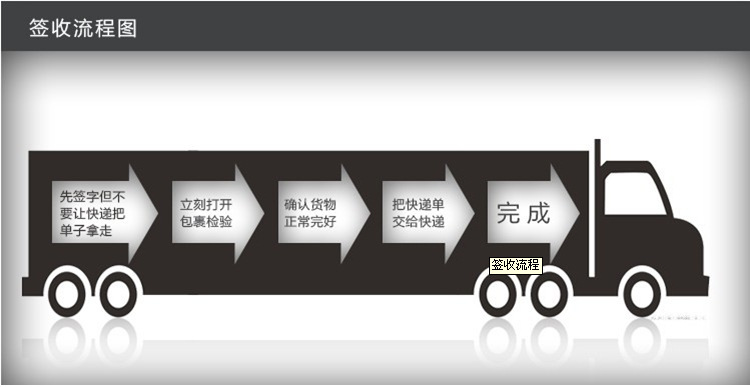 签收流程