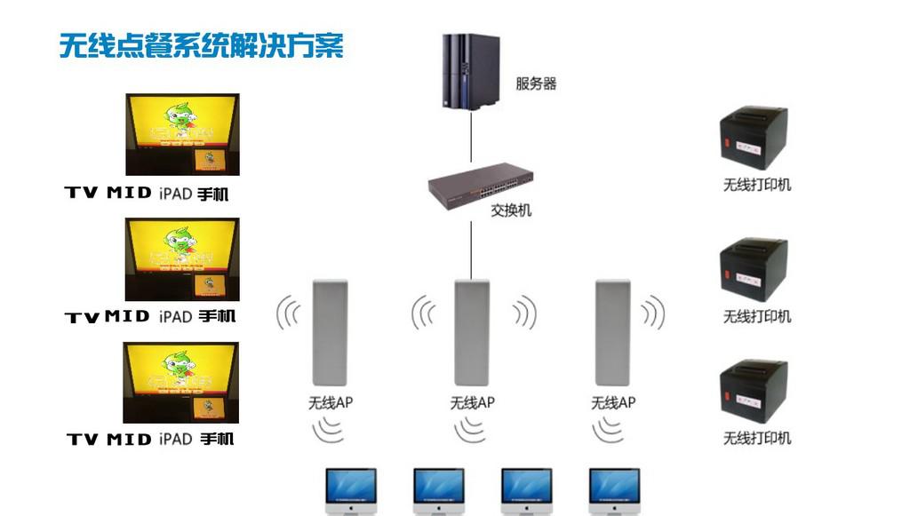 系统安装步骤2