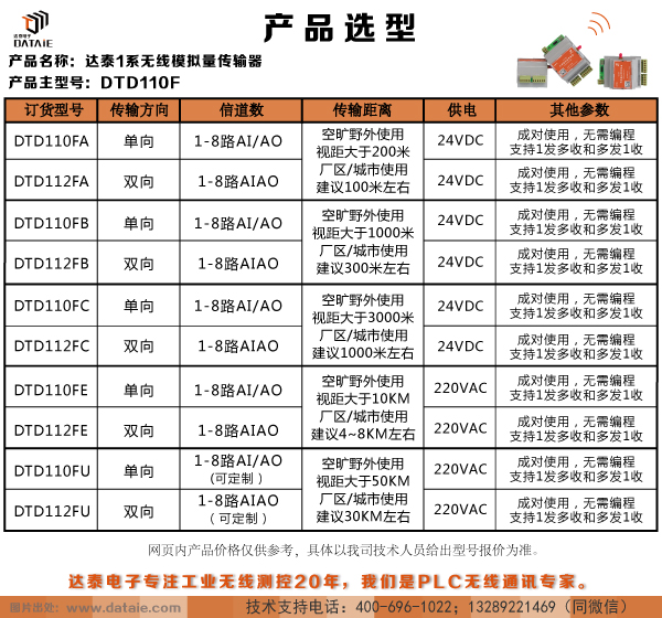DTD110F选型.jpg