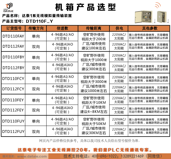 DTD110FY选型.jpg