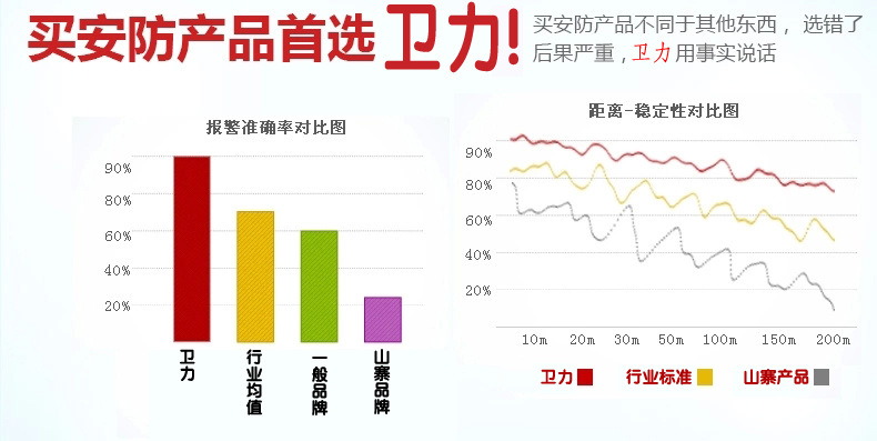 选择卫力