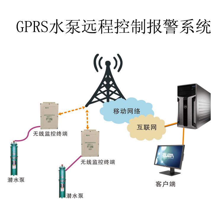 关系图