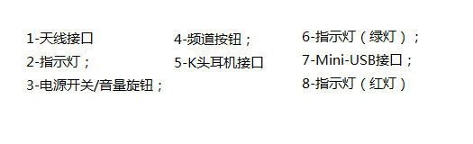腰包指示10-10-3